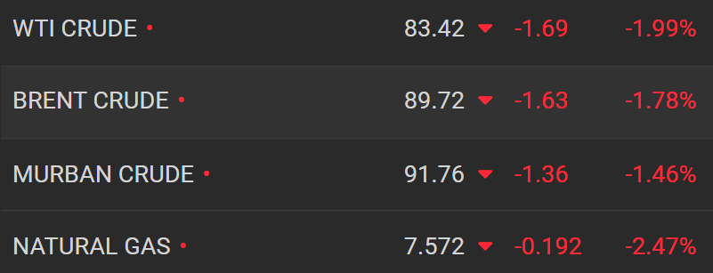 نفت در مرز ورود به کانال ۷۰ دلاری/ چه بر سر طلای سیاه آمد؟