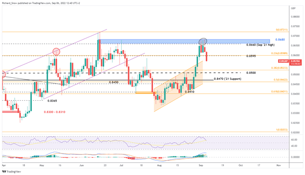 پیش بینی پوند: پوند با خوش بینی نخست وزیر جدید تقویت شد 