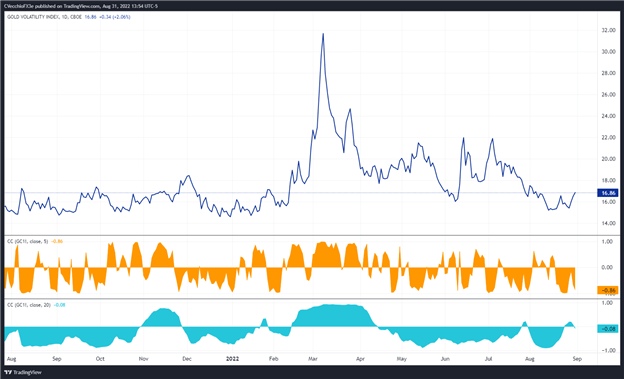 پیش بینی قیمت طلا: افزایش بازده واقعی خبر بدی است - سطوح XAU/USD