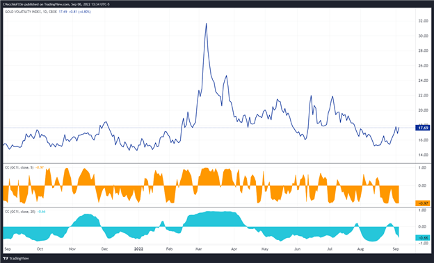 پیش بینی قیمت طلا: خرس ها در کنترل باقی می مانند - سطوح XAU/USD