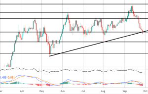 کانون توجه بازار: شکست خط روند AUDJPY