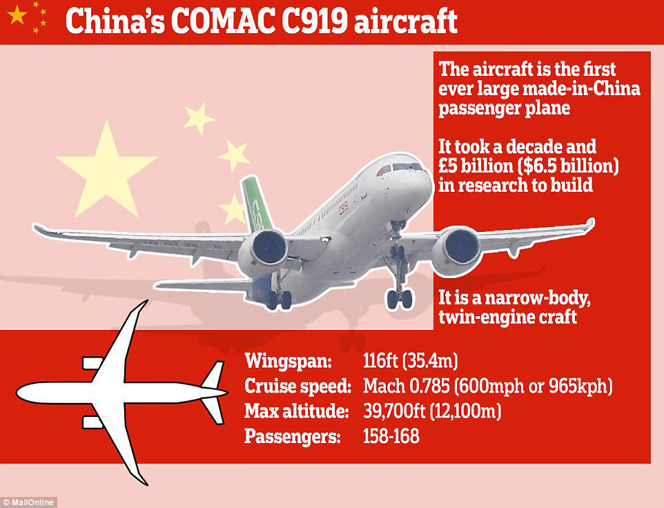 تصاویر | چین با کمک 168 نفره به جنگ رقابت ایرباس و بوینگ رفت !