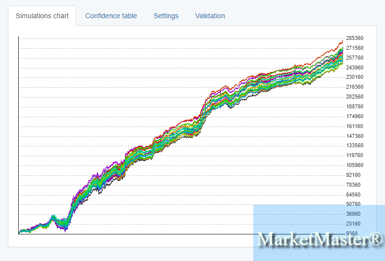 MCS_MarketMaster®