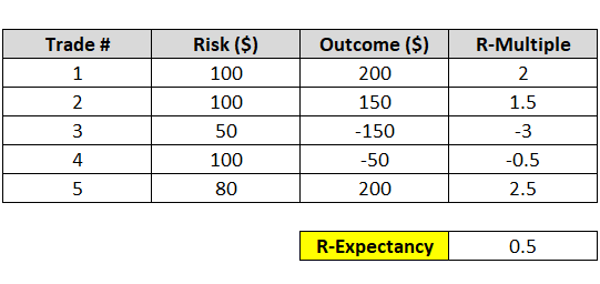 R-Expectancy