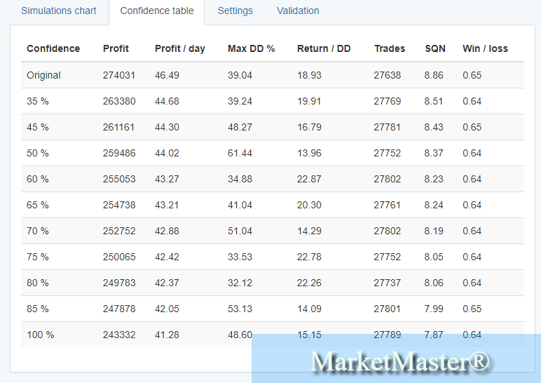 MCS2_MarketMaster®