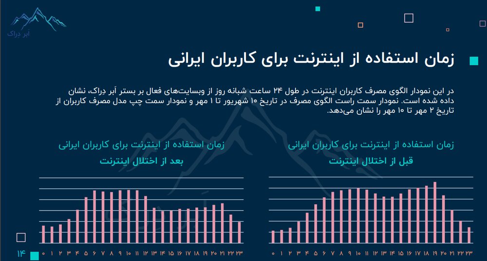  گزارش «ابر دراک» از آسیب فیلترینگ به سرویس‌ها و وبسایت‌ها