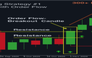 FX Signal 28: Breakout Strategy with Order Flow – Trading Systems – 12 October 2022