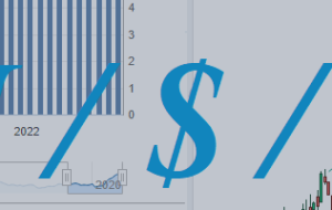 DXY: CPI، پیش بینی اصلی یکسان است – رشد بیشتر دلار – تحلیل و پیش بینی – 14 اکتبر 2022