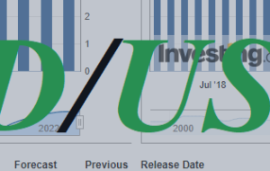 NZD/USD: تورم نیوزلند همچنان در حال افزایش است – تحلیل و پیش بینی – 18 اکتبر 2022