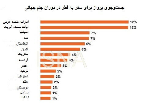  جام جهانی فوتبال به سود کدام کشور است؟