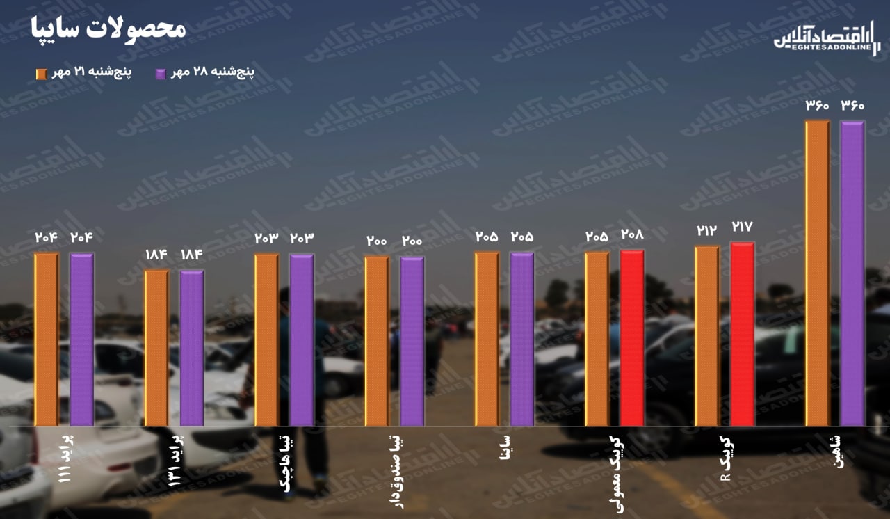 قیمت سایپا