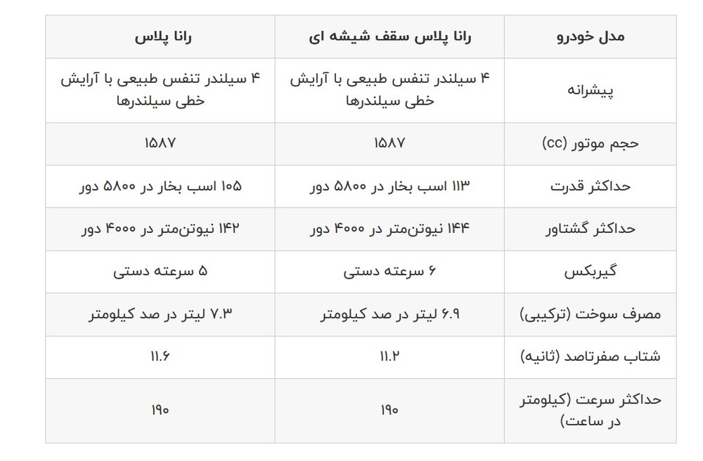 عکس | ماشین جنجالی جدید ایران خودرو همان رانا پلاس و تارا در بدنه جدید؟