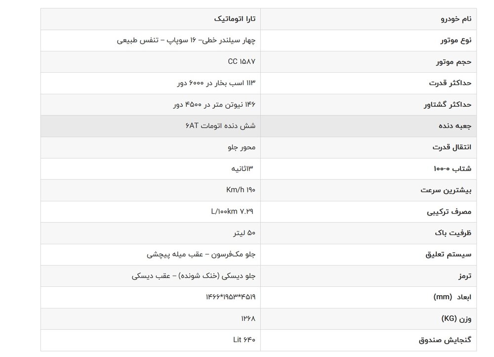 عکس | ماشین جنجالی جدید ایران خودرو همان رانا پلاس و تارا در بدنه جدید؟