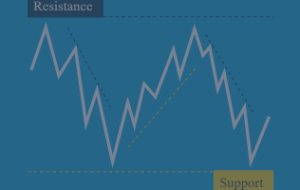 پشتیبانی و مقاومت – تجزیه و تحلیل و پیش بینی – 21 اکتبر 2022