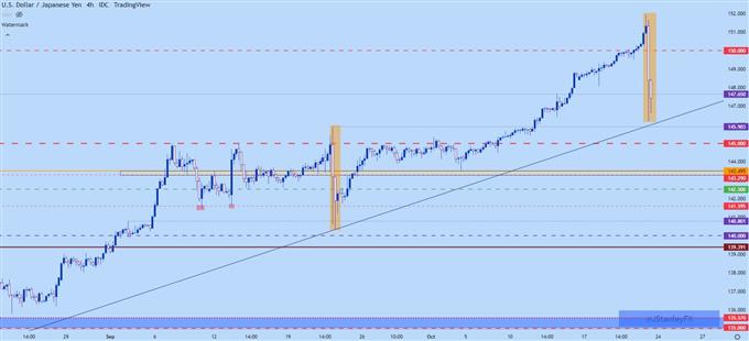 نمودار چهار ساعته USDJPY