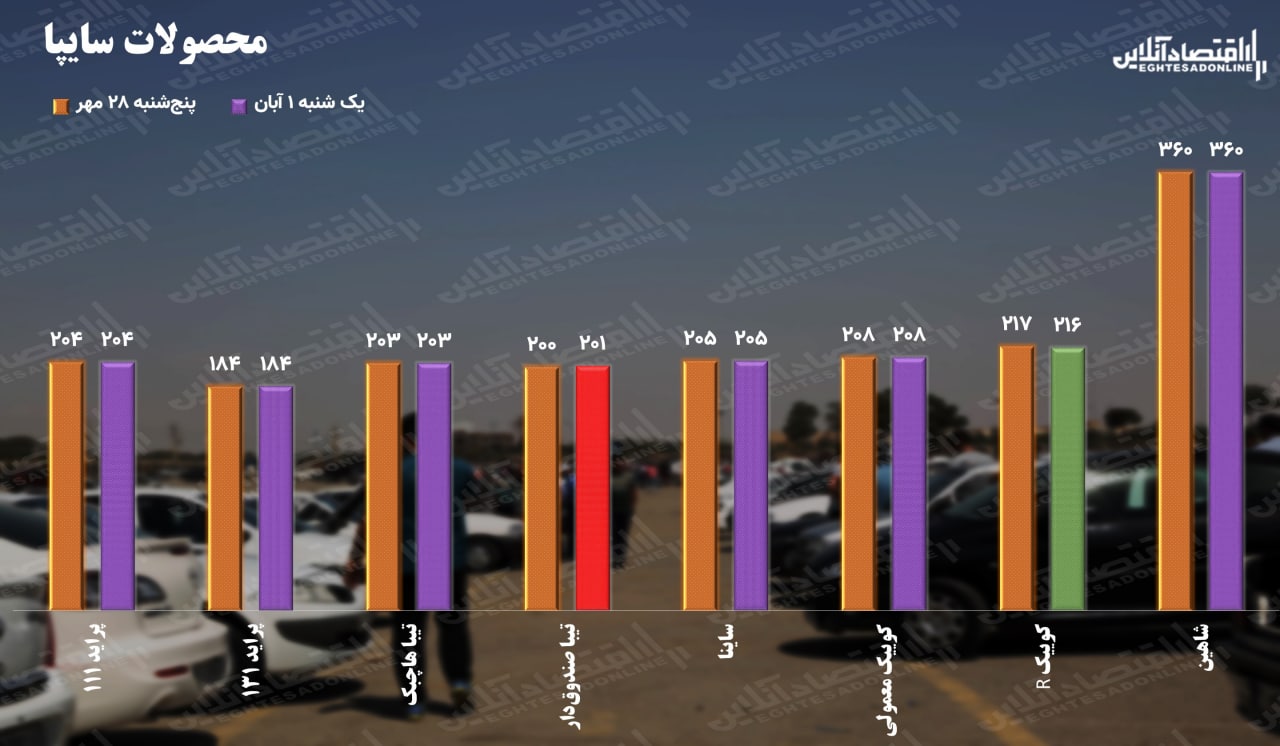 قیمت سایپا