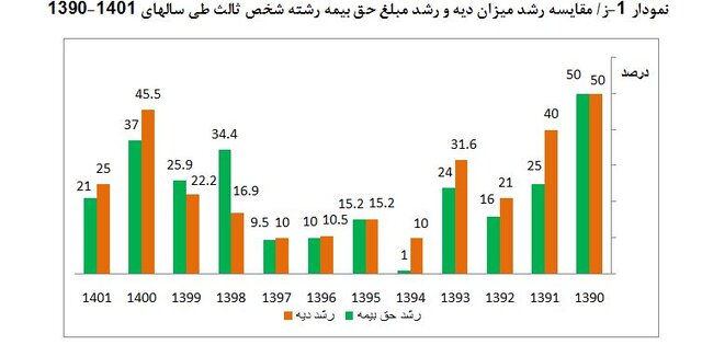  بیمه شخص ثالث