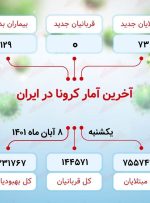 آخرین آمار کرونا در ایران / شناسایی ۷۳ مورد جدید