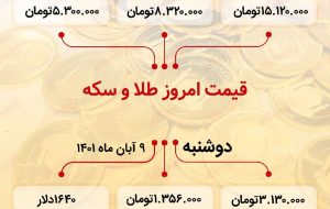 قیمت سکه امروز نهم آبان ۱۴۰۱