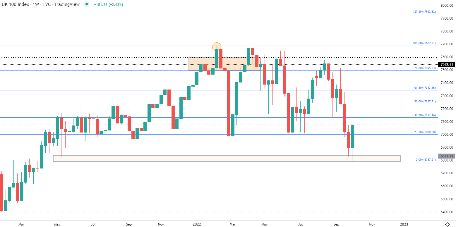 شرح نمودار به طور خودکار ایجاد شد