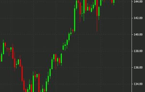 JPY: MoF 5 تا 6 شات دیگر با نرخ مداخله 20 میلیارد دلاری دارد – Credit Agricole