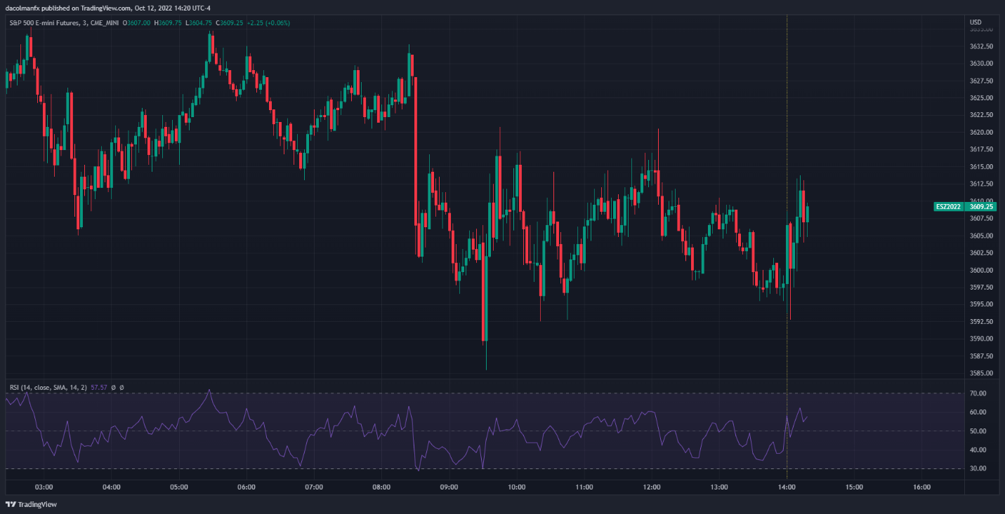 نمودار، شرح هیستوگرام به طور خودکار تولید می شود
