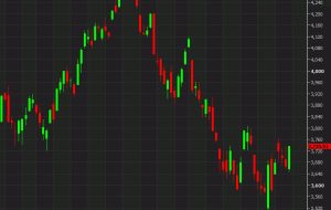 S&P 500 با رالی 1.9 درصدی به بالاترین حد دیروز نزدیک شد