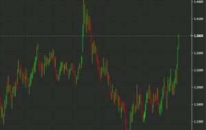 USD/CAD تا 1.38 بزرگ‌تر می‌شود، زیرا جریان‌های پایان ماه به سطح لونی می‌رسند