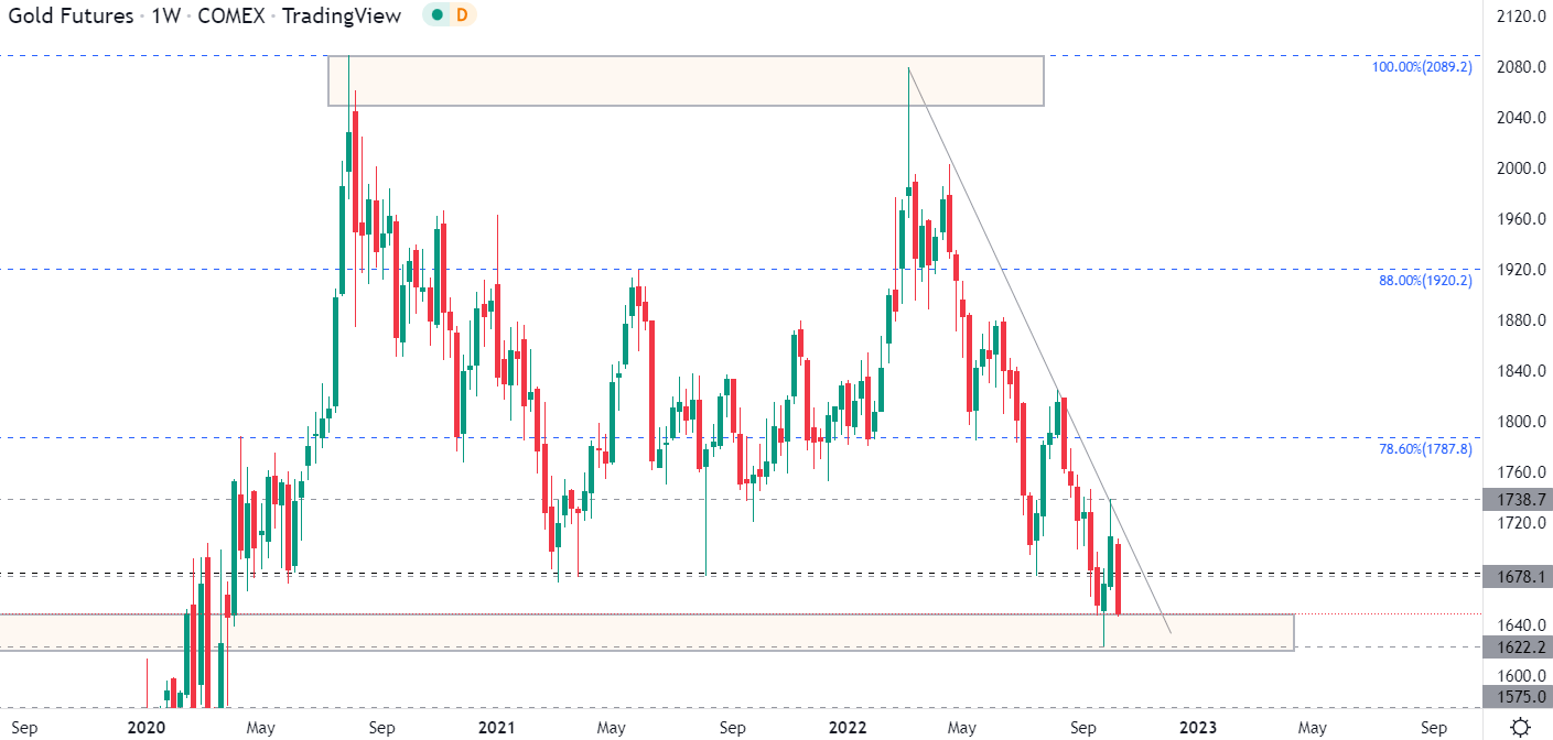 شرح نمودار به طور خودکار ایجاد شد