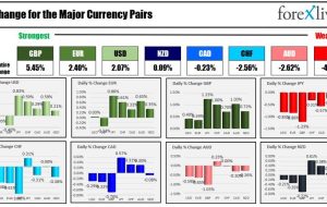 اخبار Forexlive Americas FX.  سهام بالاتر.  بازدهی بالاتری دارد.  دلار عمدتا بالاتر است