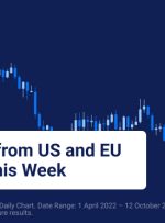 از داده های تورم ایالات متحده و اتحادیه اروپا در این هفته چه انتظاری داریم؟