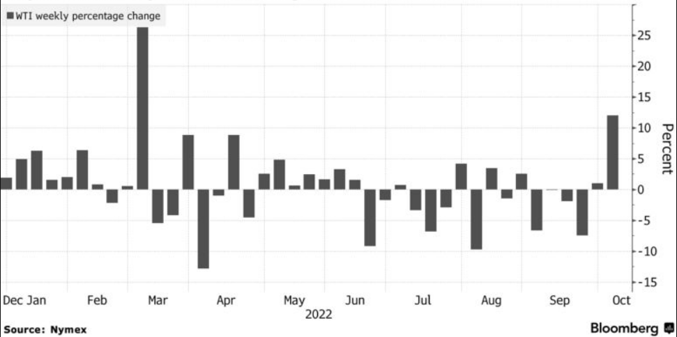 نمودار، نمودار آبشار شرح به طور خودکار تولید می شود