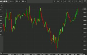 استرالیا اوت 3% + متر در متر صادرات (قبل از -9.9%) و واردات +4% (+5.2%)