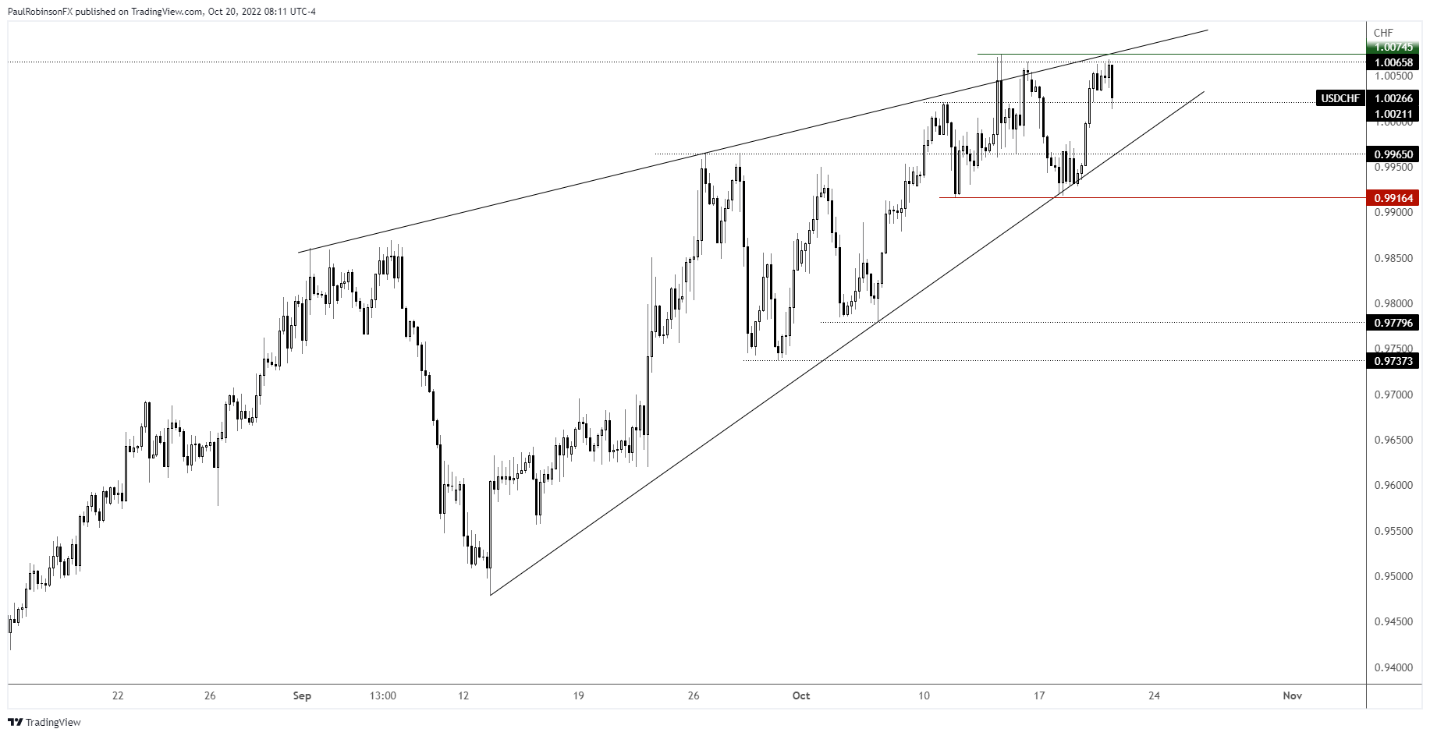 شرح هیستوگرام به طور خودکار ایجاد شد