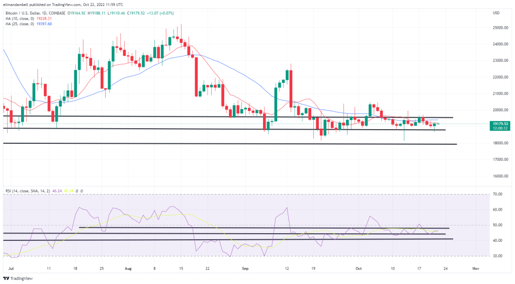 تجزیه و تحلیل فنی بیت کوین، اتریوم: برای شروع آخر هفته، ETH به بالای 1300 دلار برمی گردد