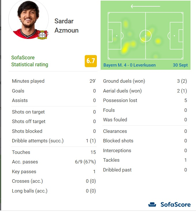 بایرن مونیخ نفس آزمون را گرفت/عکس