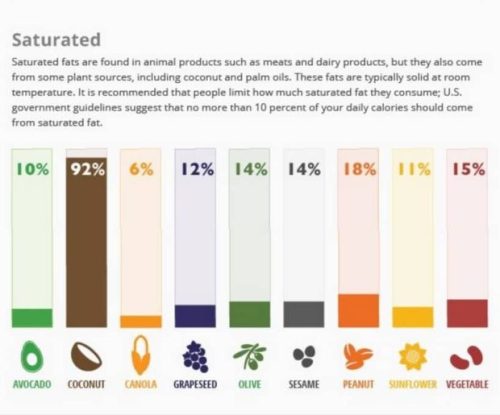 چند اشباع نشده اسید چرب