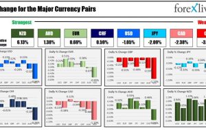 بسته خبری Forexlive Americas FX: در حالی که بازارها در حال تعمق در مورد گذار هستند، قیمت فارکس متزلزل است