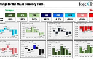 بسته خبری Forexlive Americas FX: نخست وزیر بریتانیا تراس استعفا داد. هارکر فدرال رزرو بازدهی بالاتری را ارسال می کند.