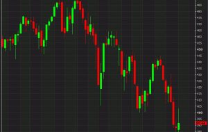 بسته شدن سهام اروپا: یک هفته خوب با قیمتی تلخ به پایان می رسد