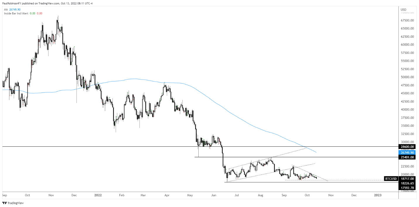 شرح نمودار به طور خودکار ایجاد شد