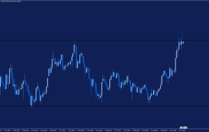 تجارت CADJPY از مقاومت فنی و نوسانات BOJ