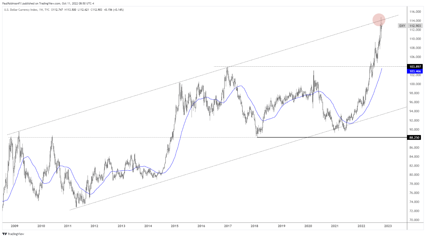 رابط کاربری گرافیکی، نمودار شرح به طور خودکار تولید می شود