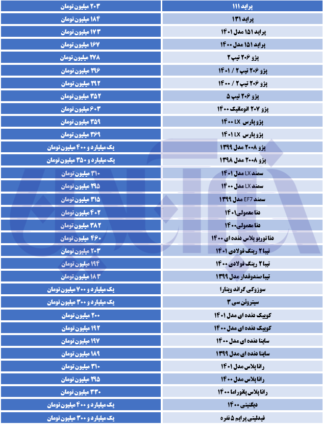 جهش قیمت مونتاژی‌های بازار خودرو/ آخرین قیمت پژو، تیبا، پراید و رانا