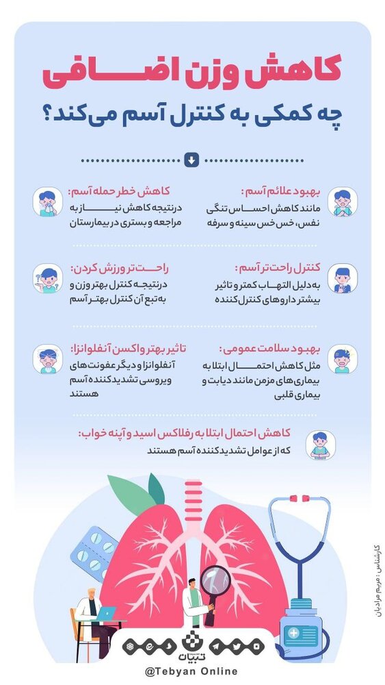 ببینید | کاهش وزن اضافی چه کمکی به کنترل آسم می‌کند؟