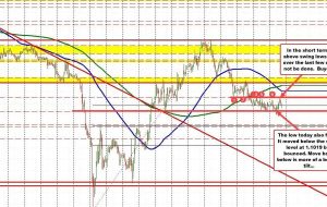 خریداران GBPUSD نمی توانند از سطح نوسان صعودی بالاتر بروند