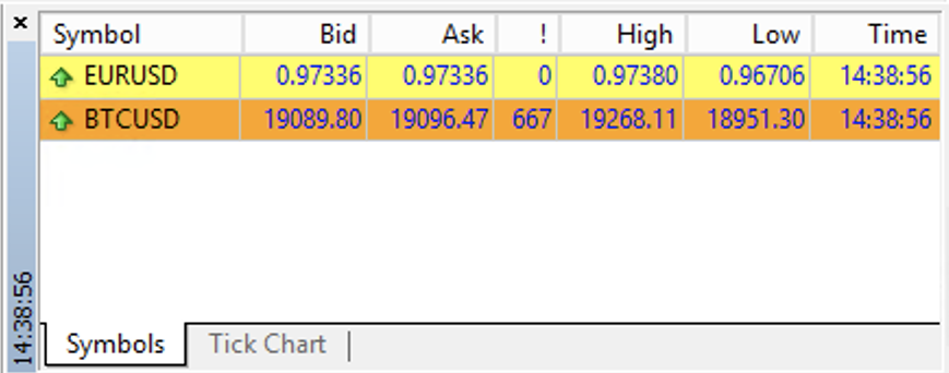 برای بزرگنمایی کلیک کنید پیشنهاد، درخواست و گسترش نماد BTCUSD