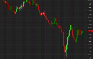 دلار آمریکا با تأخیر به پایین ترین حد در جلسه جدید سقوط کرد