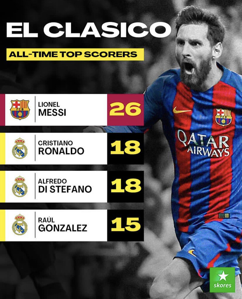 رکورد دست‌نیافتنی لیونل مسی در ال‌کلاسیکو/عکس