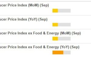 سخنرانان فدرال رزرو چهارشنبه، 12 اکتبر 2022 – کشکاری، بار، بومن